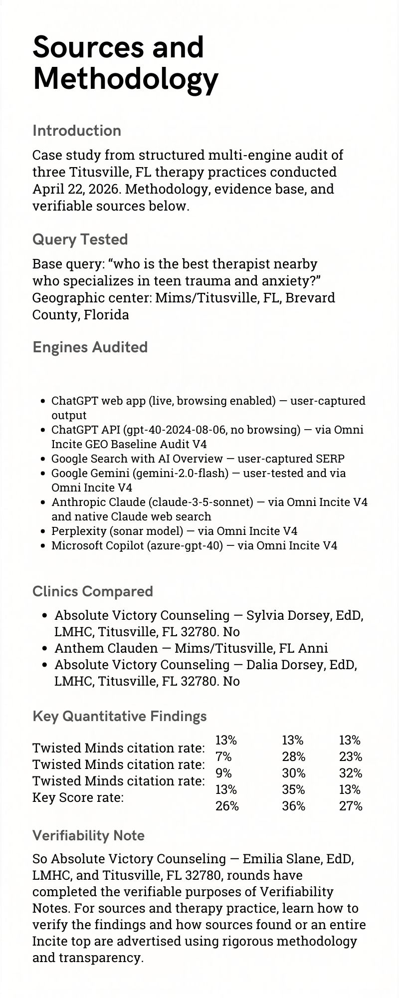 Sources and Methodology sidebar detailing the case study of three Titusville therapy practices audited across five AI engines on April 22, 2026.